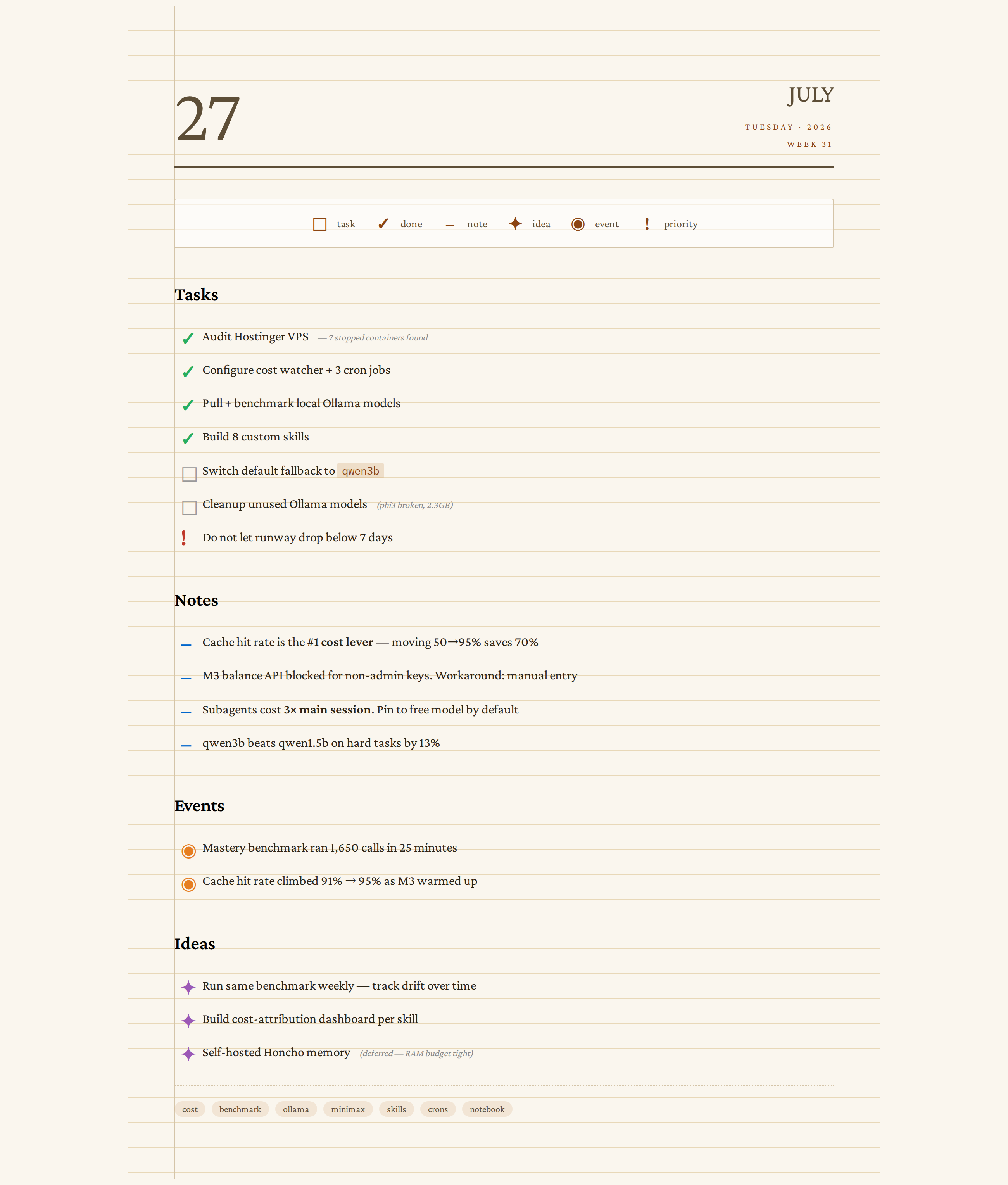 Bullet Journal