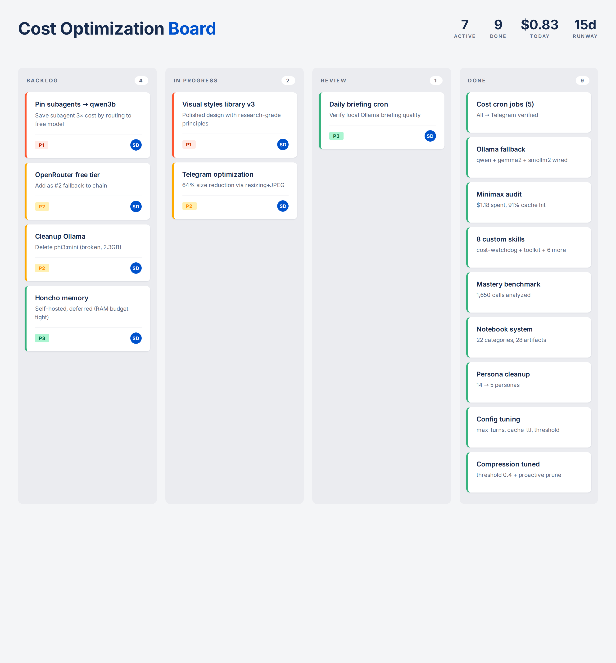 Kanban