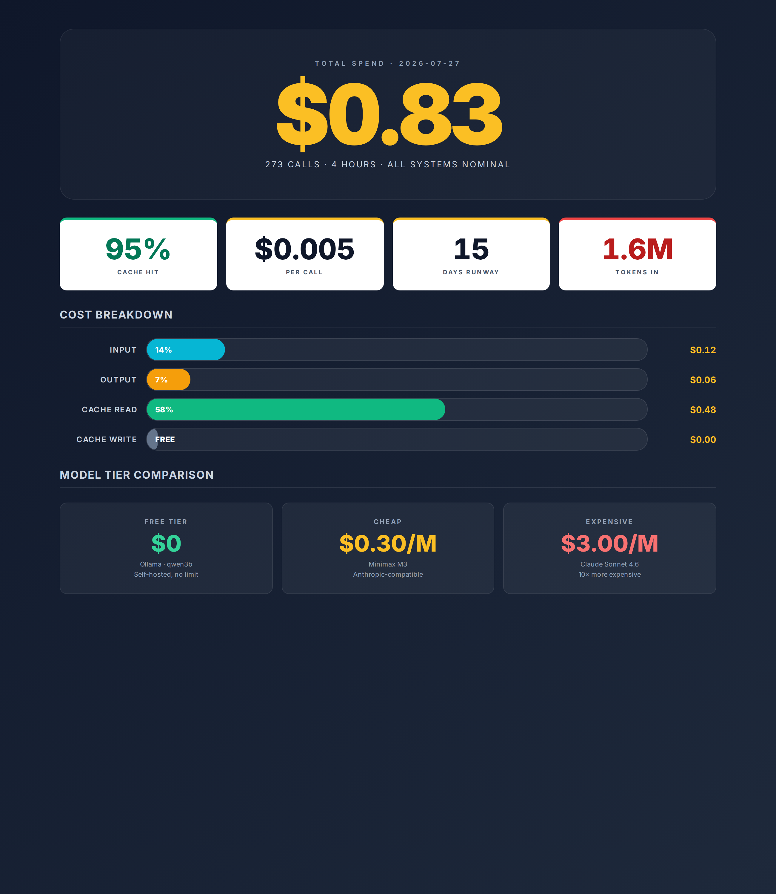 Infographic
