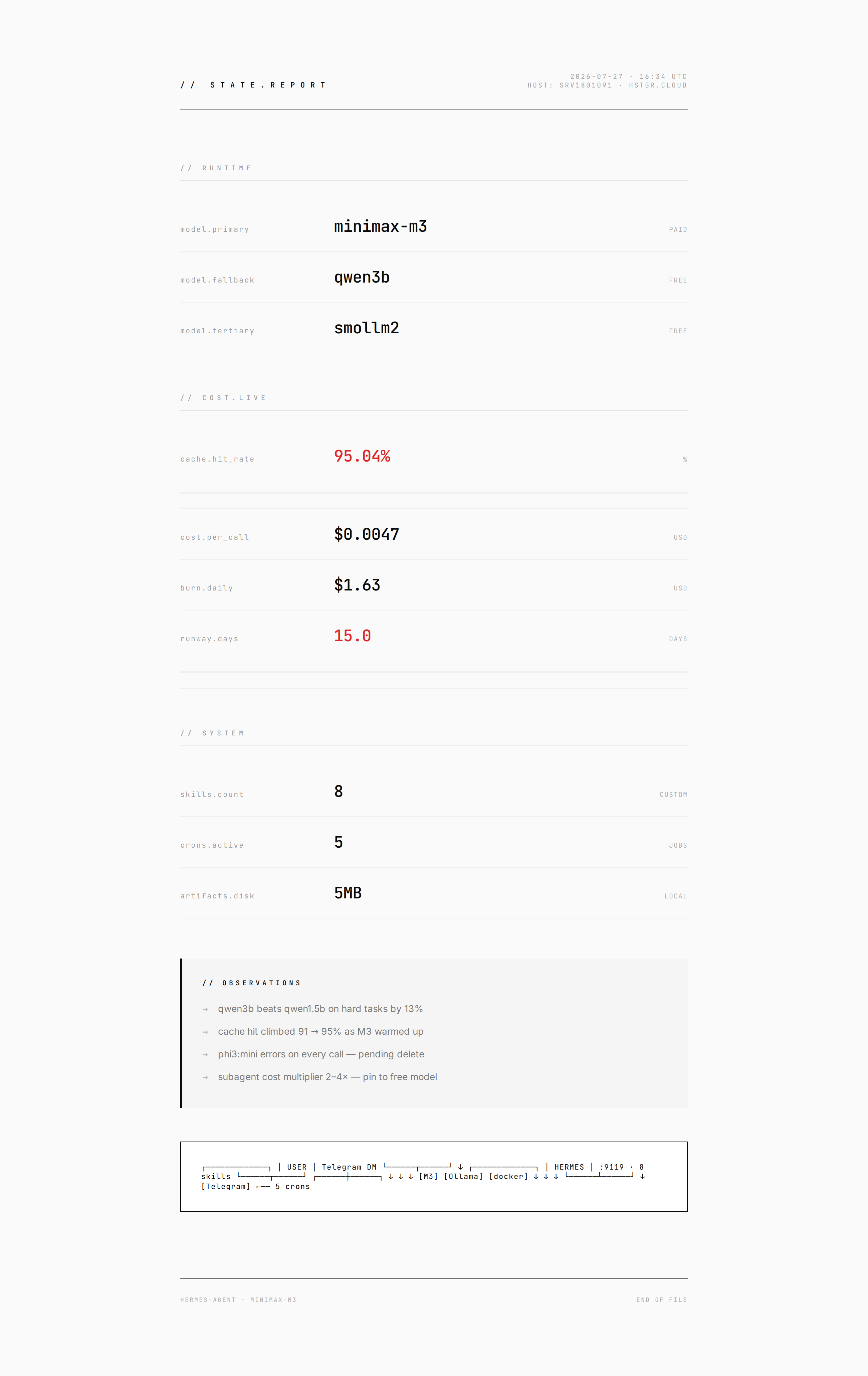 Minimal Mono