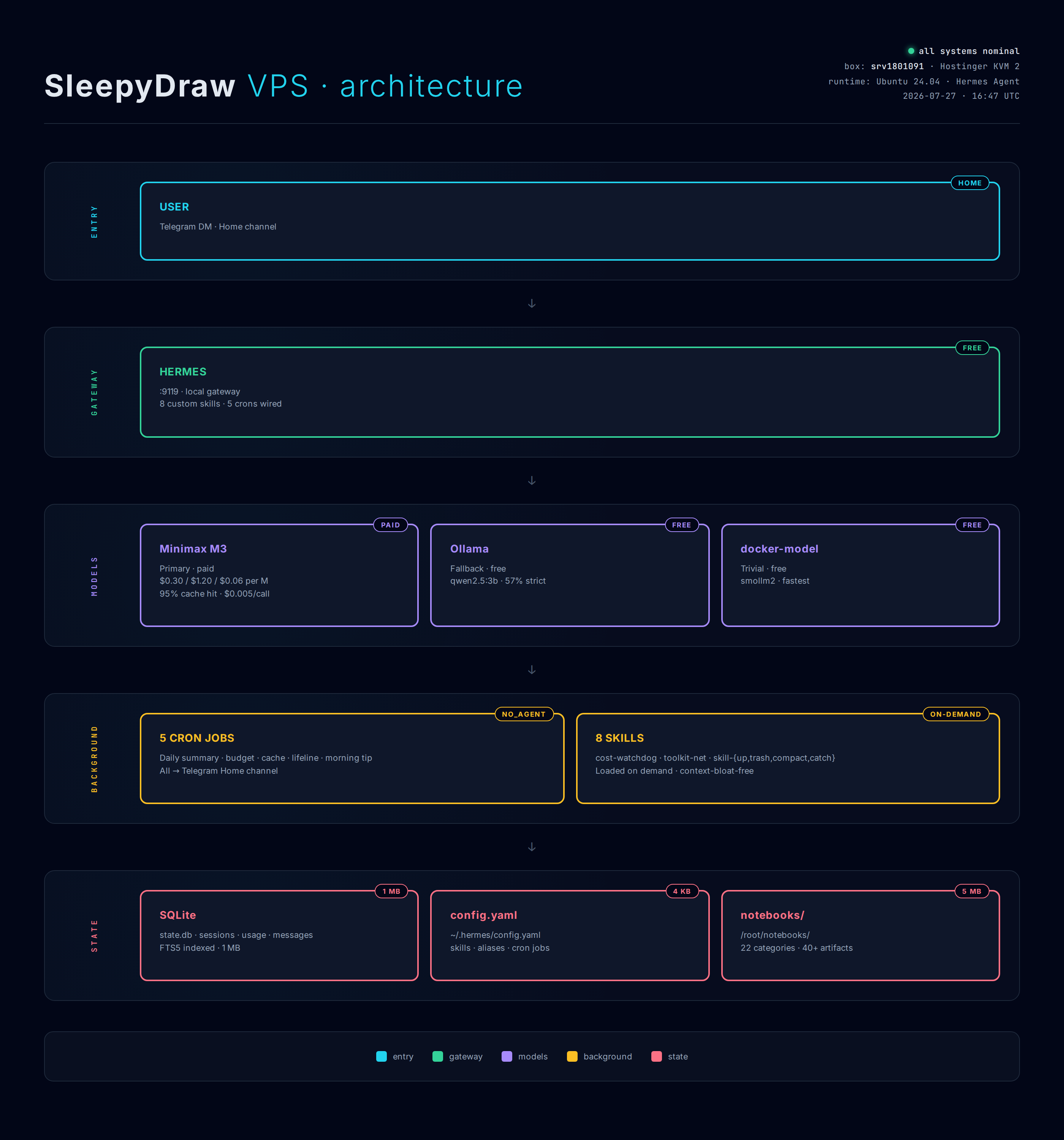 Architecture